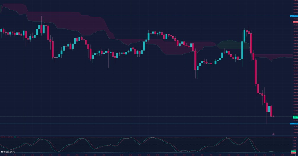 Bitcoin Market Update - A Dip Below $55,000